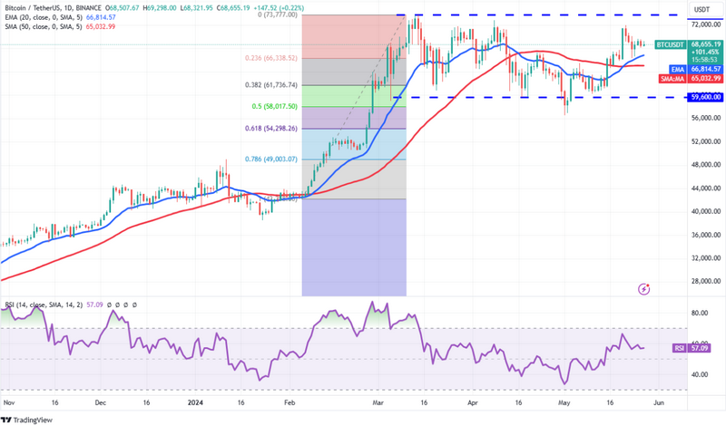 Dobit Portfolio sustav Dobit Portfolio sustav